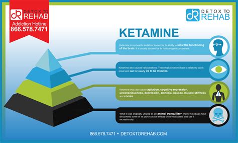 Ketamine Rehab .